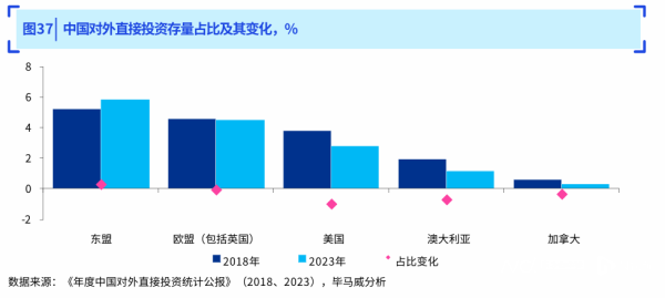 线上炒股配资 中国企业转向产能出海新模式，汽车、餐饮供应链本地化成趋势