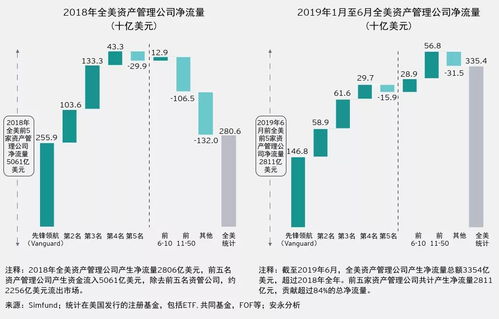 安永发布 2019年全球资产管理行业报告