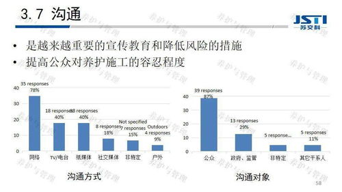 公路资产管理的现状及创新技术