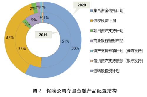 华润信托刘小腊 打造保险资金信赖的资产管理服务商