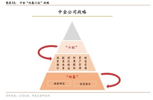 中金公司 还记得年少时的梦吗