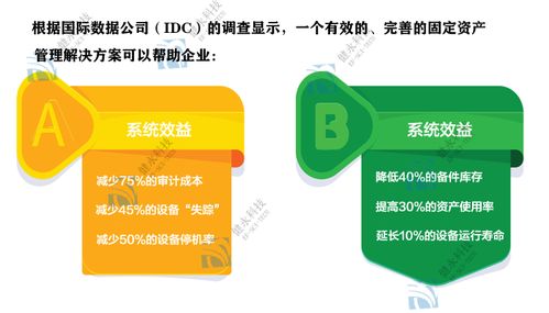 集团固定资产管理系统方案