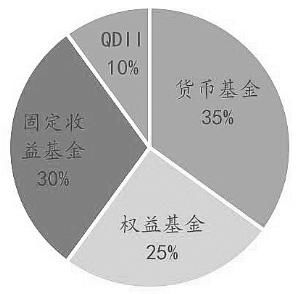 加强风险控制 关注核心资产