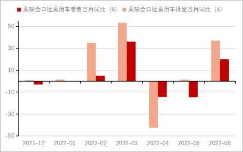 2022年第三季度固收策略展望 关注经济疫后复苏