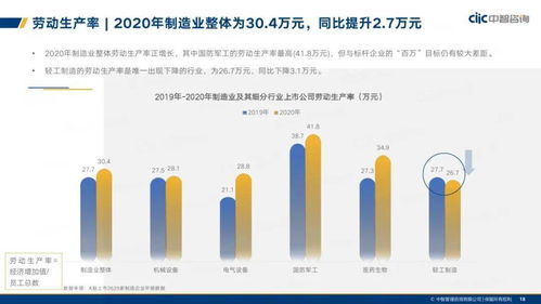 中智咨询 2021年制造业人力资本管理和薪酬趋势报告