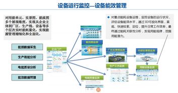 赛摩电气设备资产管理系统 给设备装上智慧大脑