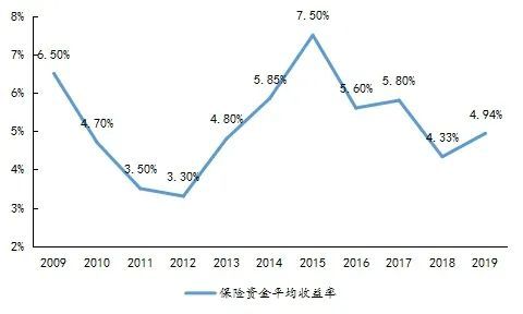 中国资产管理行业发展展望