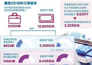 减税红包激发创业投资活力 使创投企业个人合伙人税负只减不增