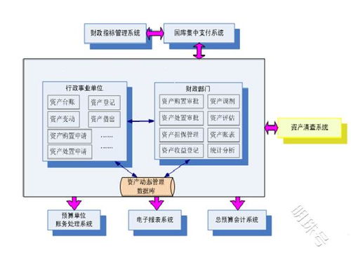 资产管理信息系统全生命周期智能一体化管理,实时掌控资产动态