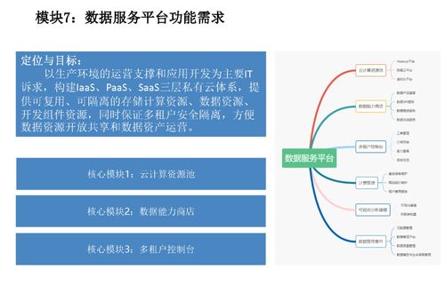 企业数据资产管理平台建设方案 PPT