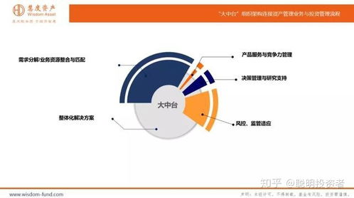 全文实录 慧度资产董艺婷 市场上90 的多资产管理供给是 不合格 的,这个行业还大有可为