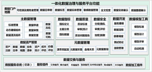 专家视野 蔡春久 数据资产管理成就企业的诗 远方和理想