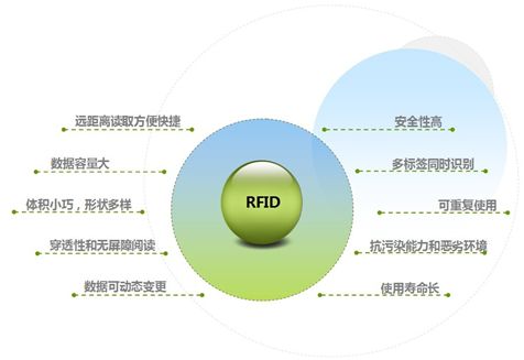 简单科普物联网RFID技术