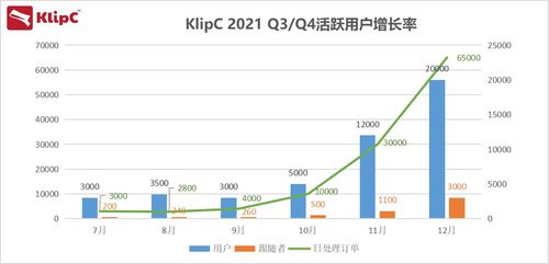 2021年资产管理 社区交易回顾