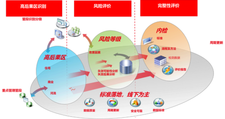 用友BIP资产云:公用事业资产管理的数智化升级