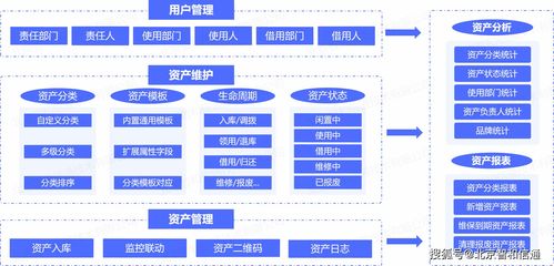 智和信通创新 资管合一 模式,运维资产整个生命周期管理