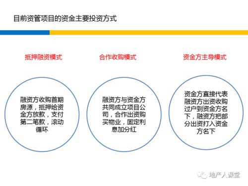 精选 地产金融 资产管理融资实务 ppt