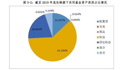 cfc认证 世界三大资产管理公司发展经验对我国公募基金行业的启示