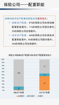 保险资金去哪了 调研数据告诉你 保险资金运用与保险资产管理全脉络