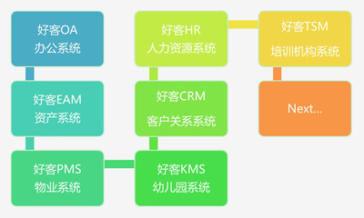 好客软件 - 提供基于asp.net的软件源代码,oa源码,物业源码,资产源码,幼儿园源码,hr人事源码及软件订制开发服务