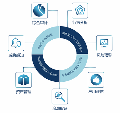 展览馆 - 2020(第五届)中国网络信息安全云上峰会 - 网络安全新机遇 |