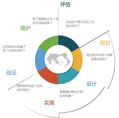 网警支队rfid机房资产管理系统解决方案 新导智能