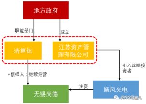 解析银保监会153号文 关于加强地方资产管理公司监督管理工作的通知