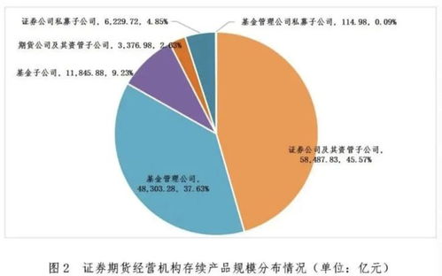 最新 12.84万亿元