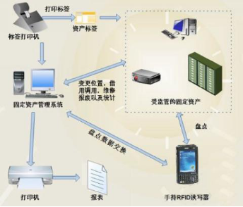 智慧校园资产管理系统