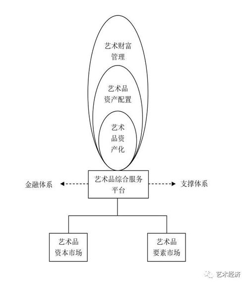 西沐 数字化进程中艺术财富管理问题研究