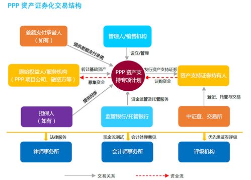 ppp 资产证券化 黄金搭档开启万亿级市场