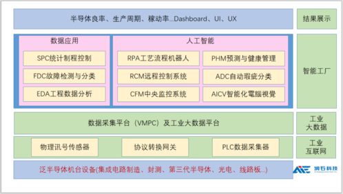 获嘉御基金数千万投资,服务多家半导体细分龙头,昆山这家公司助力 芯 工厂智造升级 创客记