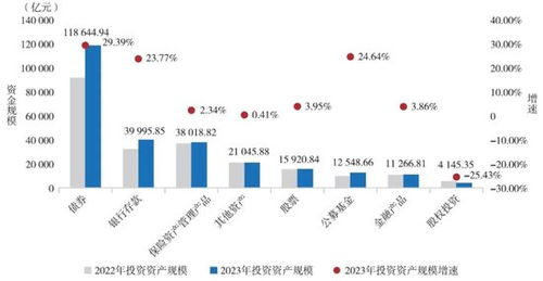 2024年报 34家保险资管公司最新成绩单