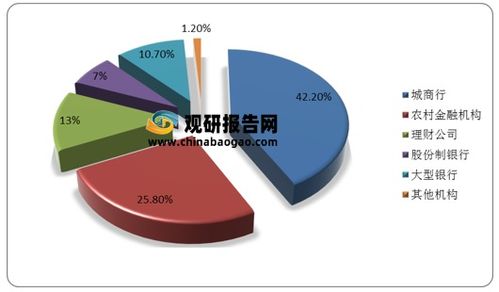 2021h1我国理财产品投资者数量达6137.73万个 理财公司存续理财产品规模最大