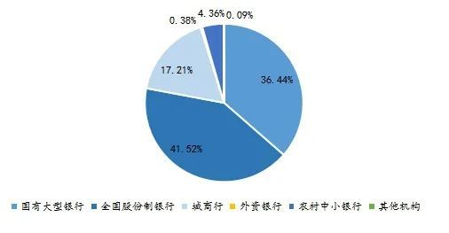 中国资产管理行业发展概览