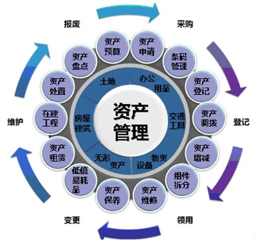 固定资产管理系统多少钱 意然科技