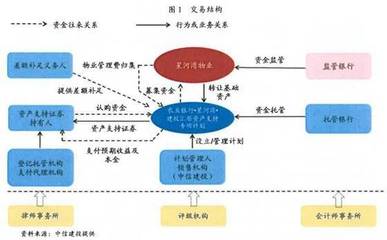 ABS | 房企融资新渠道,物业管理费ABS全解析