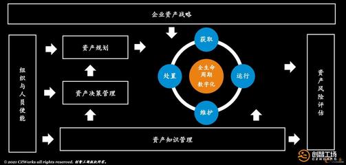 预测故障,变革维修,PHM高级研修班成功举办