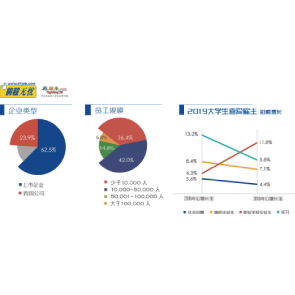 资讯分享