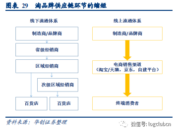 研报:中信建设证券:阿里巴巴:商业帝国的基本盘是如何炼成的?