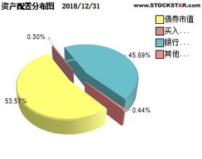 添富理财a 470030 货币型基金