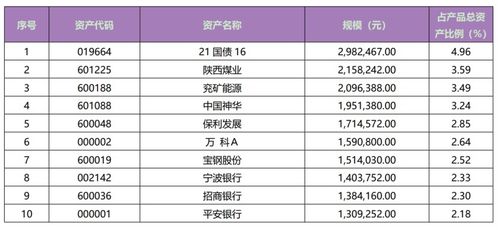 隆基绿能 宁德时代排名靠前 银行理财公司部分权益类产品持仓曝光