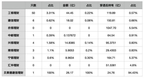 理财公司蓄力权益投资 今年已调研357次,存续产品表现如何