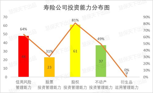 200多家险企2021年投资能力图谱出炉 84家暂不具投资能力