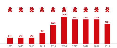 中信证券 citic securities