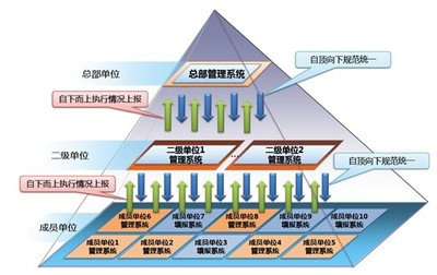 金航固定资产投资项目管理系统