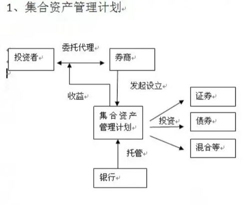 集合资产管理计划