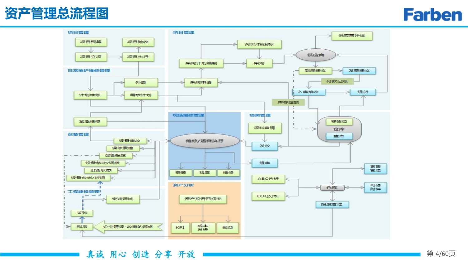 比亚迪资产管理系统解决方案