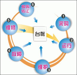 企业管理软件的经济效益