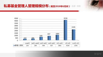 75页ppt 中基协私募基金登记备案培训材料